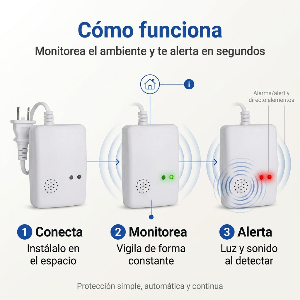 Gas Alert Pro